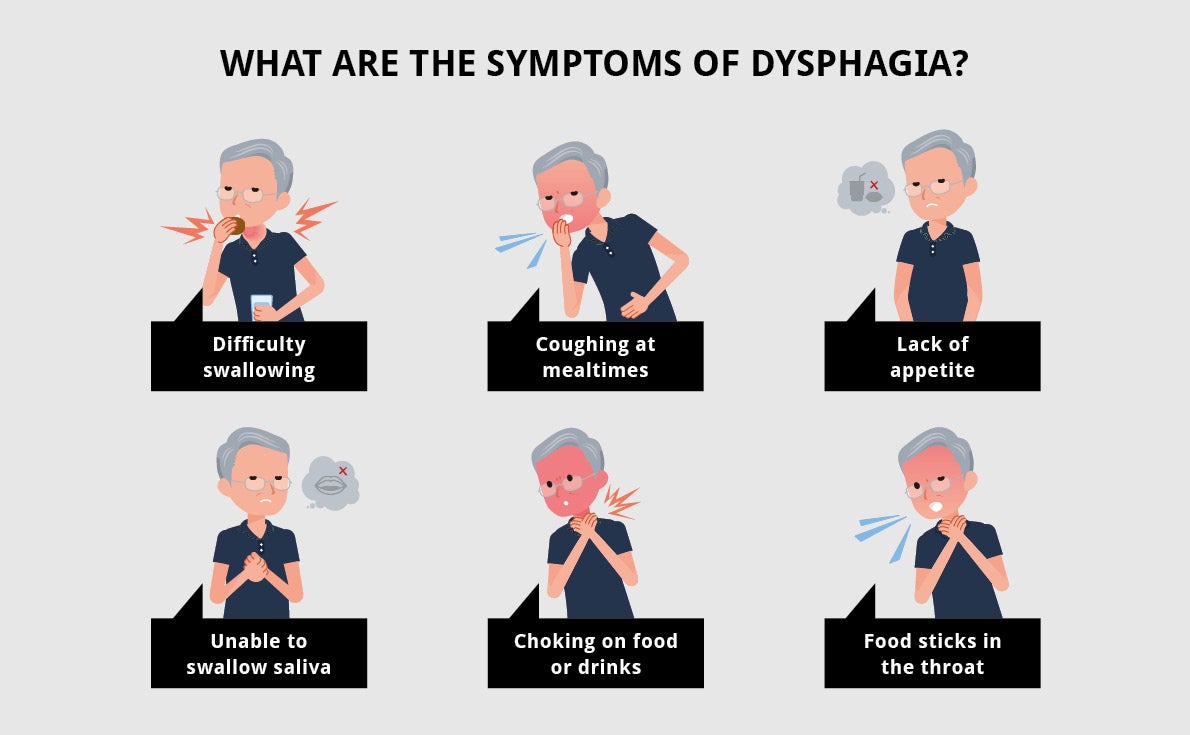 WHO DOES DYSPHAGIA AFFECT?